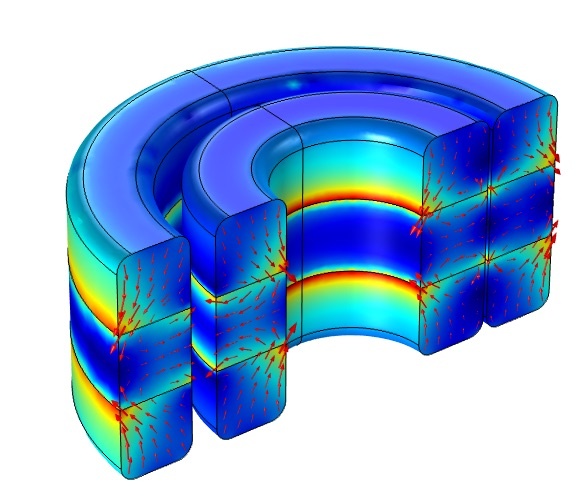 The results for the magnetic flux density of an axial magnetic bearing plotted in 3D.