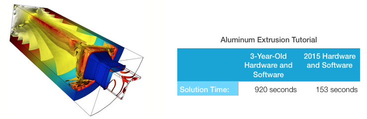 The results from a benchmark study show faster simulation times.