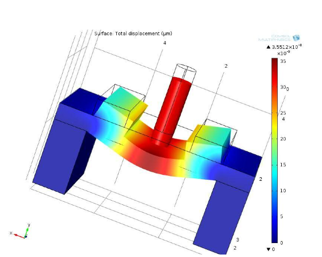 Simulating a MEMS-Based Pressure Sensor Inspired by a Cave Fish