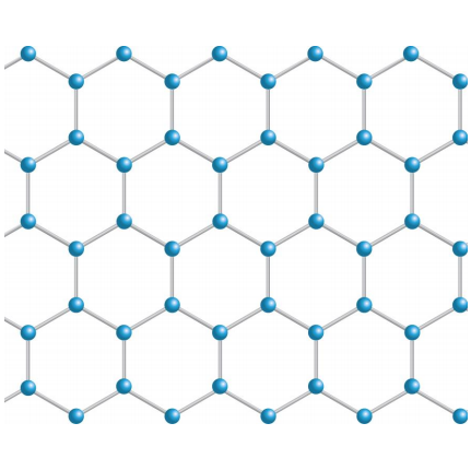 An image showing the structure of graphene.