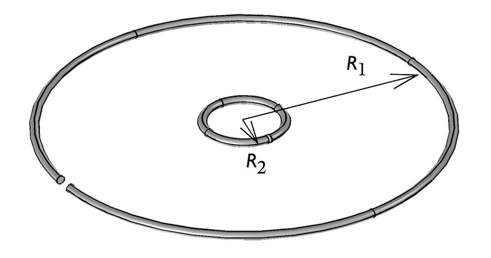 Schematic showing a single-turn coil arrangement.