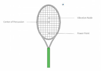 Newton's Second Law - Physics of Sport-Tennis