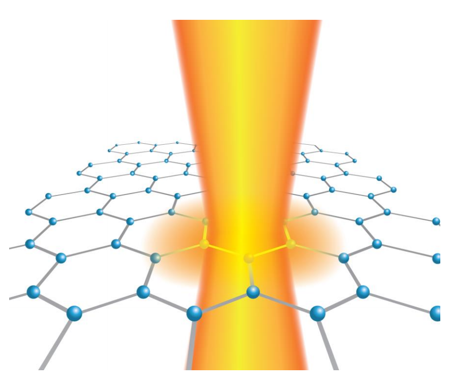 An example of a graphene-based scenario that can be simulated with COMSOL Multiphysics.