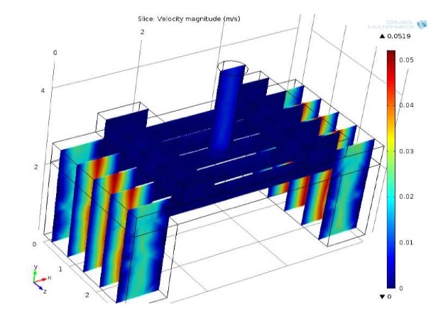 A visualization of the velocity distribution over a MEMS-based pressure sensor.