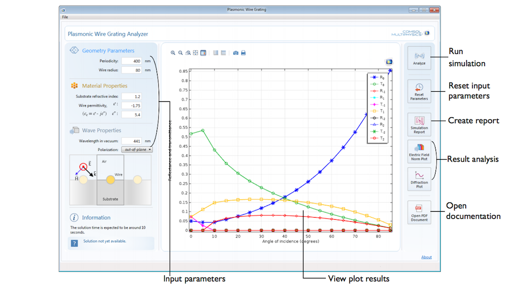 The UI for the Plasmonic Wire Grating Analyzer demo app.