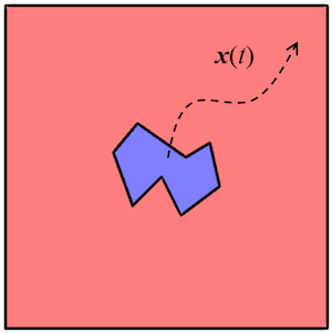 Learn About Multiphysics Modeling and Simulation