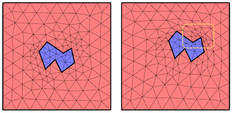 Model Translational Motion With The Deformed Mesh Interfaces | COMSOL Blog