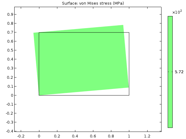 Image showing the stress plot of a steel plate.