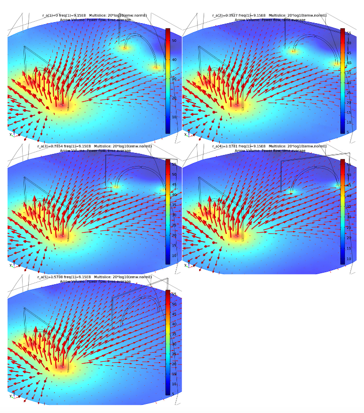 A plot depicting the E-field norm and power flow.