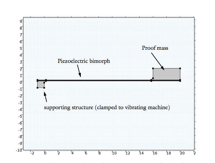 The geometry of a piezoelectric energy harvester.