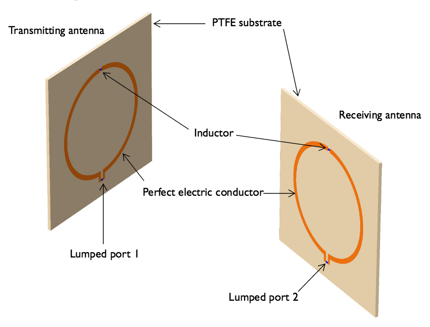 The geometry of the model.