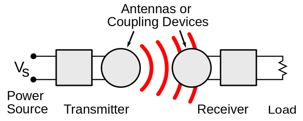 Wireless Charging Simulation - Wireless Power Transfer Software