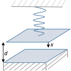 How to Model the Compression of a Hyperelastic Foam