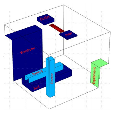 A schematic of a hospital clean room.