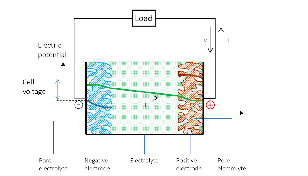放电过程中的电势分布图像。