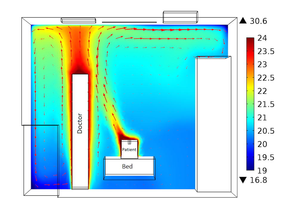 A plot of the temperature distribution in a hospital clean room, used to study airborne infection.