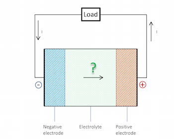 Does The Current Flow Backwards Inside A Battery Comsol Blog