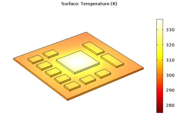 Surface plot of the temperature distribution of a PCB lacking a disk-stack heat sink.