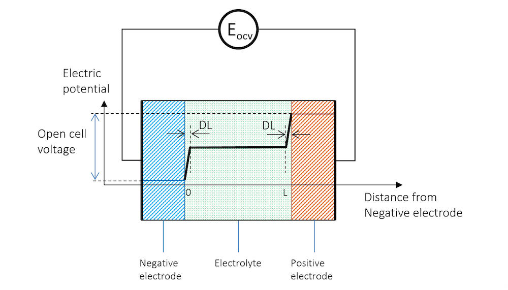 图片显示了用于测量开路电压的高阻抗电压表。