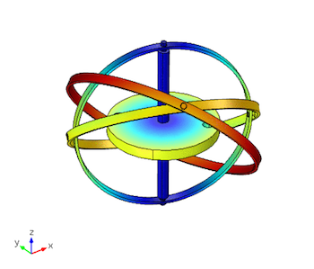 Modeling the Dynamics of a Gyroscope | COMSOL Blog