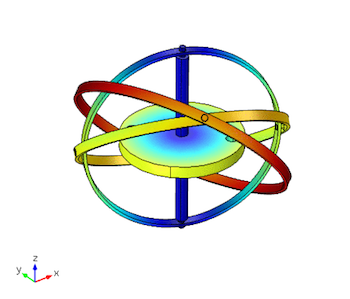 Geometric Model of Gyroscope