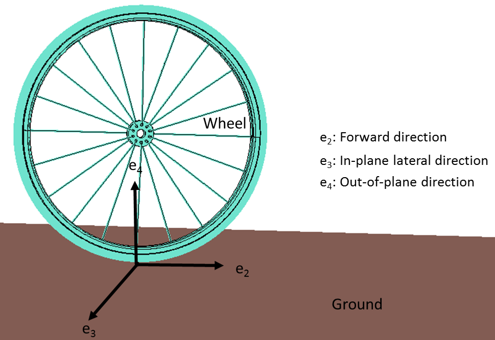 Bicycle Stability Model Elon Musk Reveals Tesla Software locked 