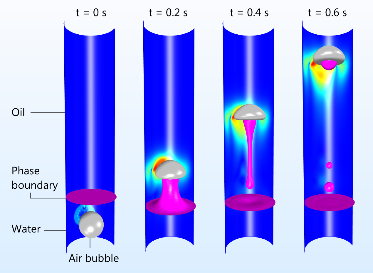 空气泡穿过水-油相界面的示意图。