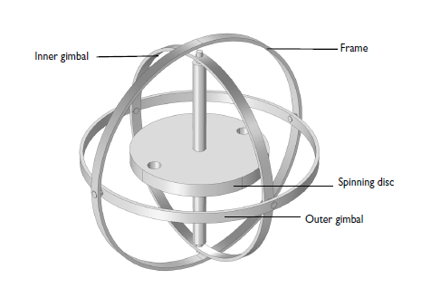 Image showing a classic gyroscope.