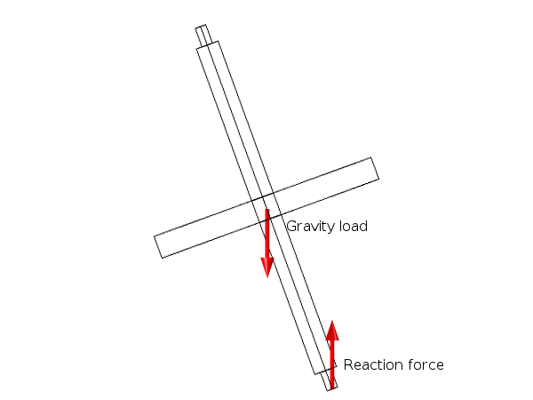 Schematic showing the gravity load and reaction force acting upon the spinning top.