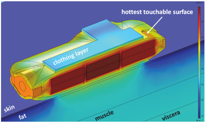 Simulation results for the effect of heat transfer on a wearable technology design and skin.