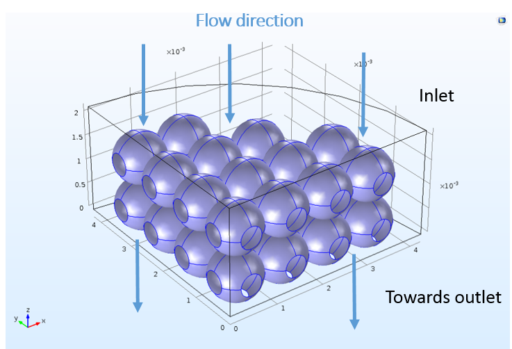显示流向及离子交换球表面的图。