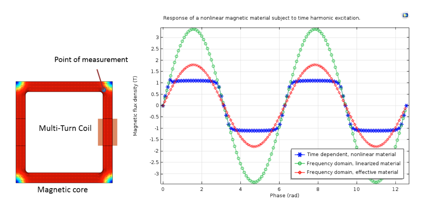 model-magnetic-materials-in-the-frequency-domain-with-an-app-comsol-blog