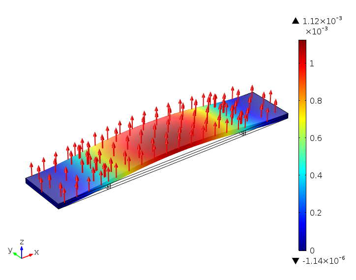A plot of the total displacement in a cantilever with both ends fixed and an alternating poling direction shown in COMSOL Multiphysics.