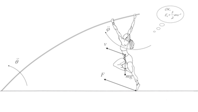 Bodies in space: The physics of pole vaulting 