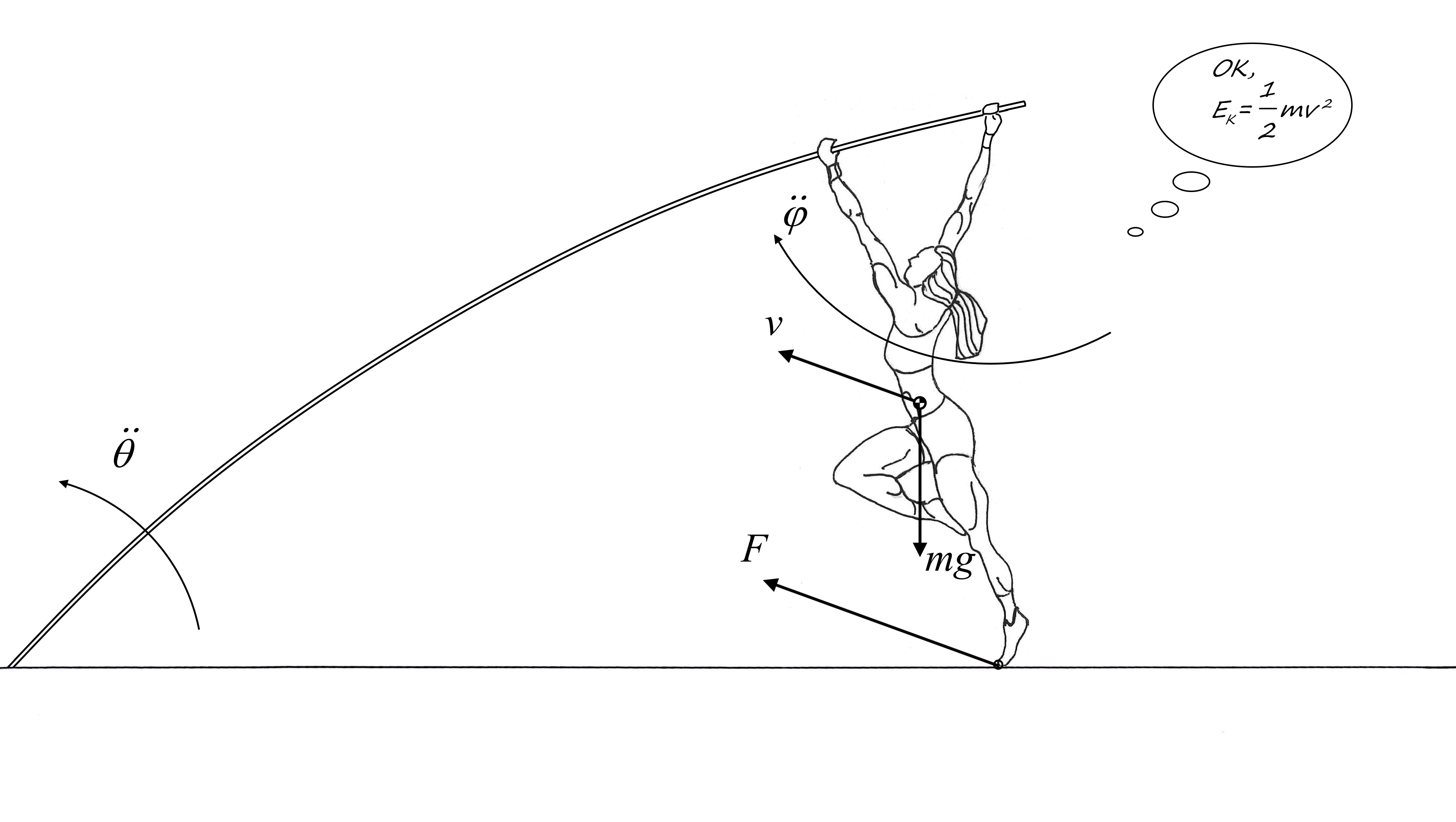 Pole Vault Height Conversion Chart