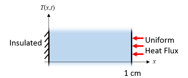 A schematic of a 1D heat shield.