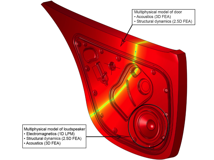 A simulation depicting the sound pressure level inside the door cavity.