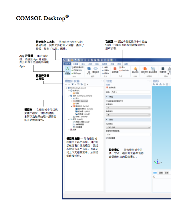中文版 COMSOL Desktop® 环境截屏