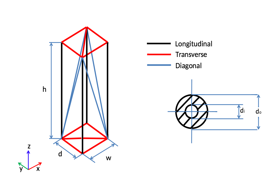 A schematic of a truss tower.