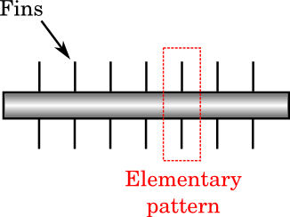 An elementary pattern of a periodic finned pipe.