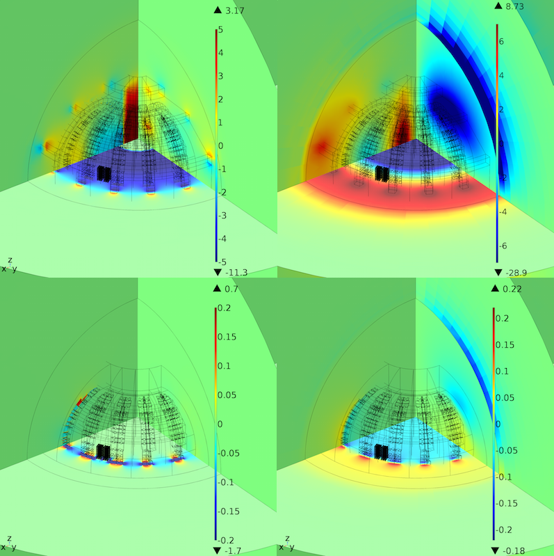 Four images showing the magnetic flux density and vector potential of an ITER tokamak in COMSOL Multiphysics.