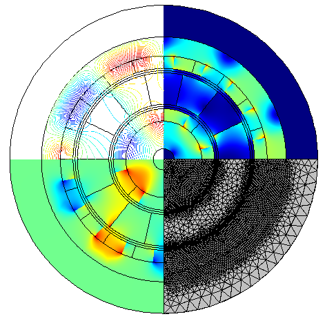 同轴齿轮的磁通密度、磁矢势、径向磁通密度和网格图。