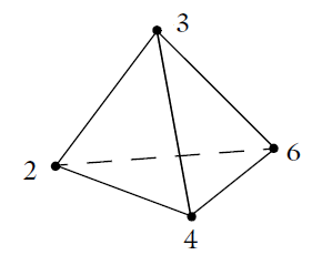 A schematic of a tetrahedral element.