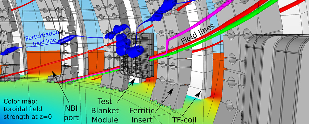 A schematic of the complex physics behind the ITER tokamak.