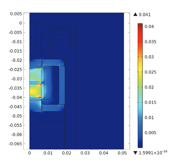 Simulation showing the magnetic fields and displacements for the coupled linear magnetostrictive model.