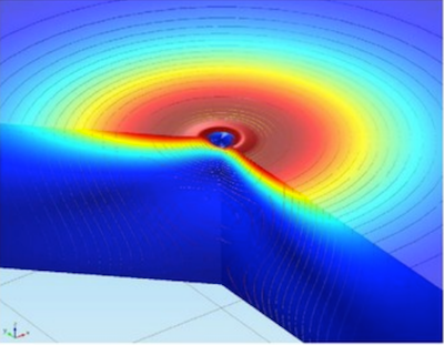 图片显示了在COMSOL种模拟的激光加热玻璃的马兰戈尼流动。