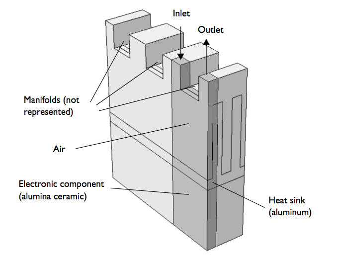 An MMC heat sink section that is located above an electronic component.