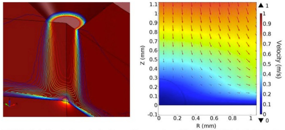 绘图显示了 L-CVD 的速度和温度场，用于研究激光材料的相互作用。