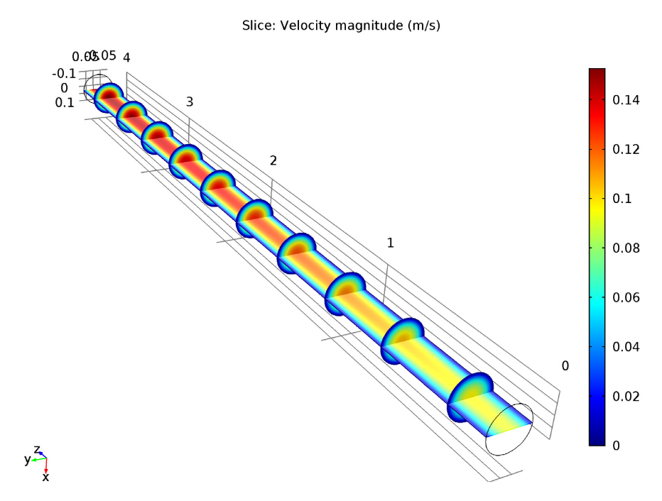 A simulation illustrating the velocity magnitude for the isothermal study of the reactor.