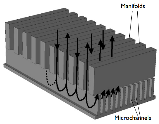 Schematic of a manifold microchannel heat sink.